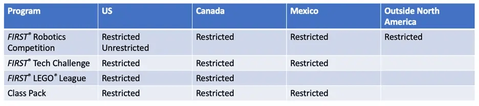 team_grants_by_location_type_1